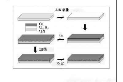 LED封裝之氮化鋁陶瓷基板 LED封裝之氮化鋁陶瓷基板